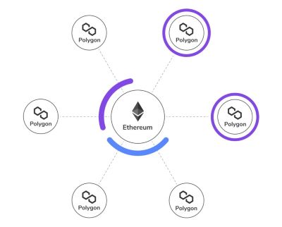 Polygon Crypto Complete Guide