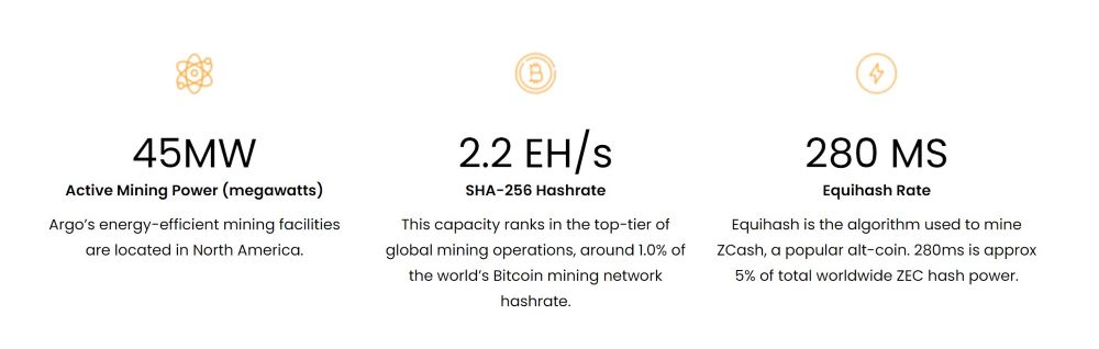 Argo Blockchain Mining Hash Rate Statistics