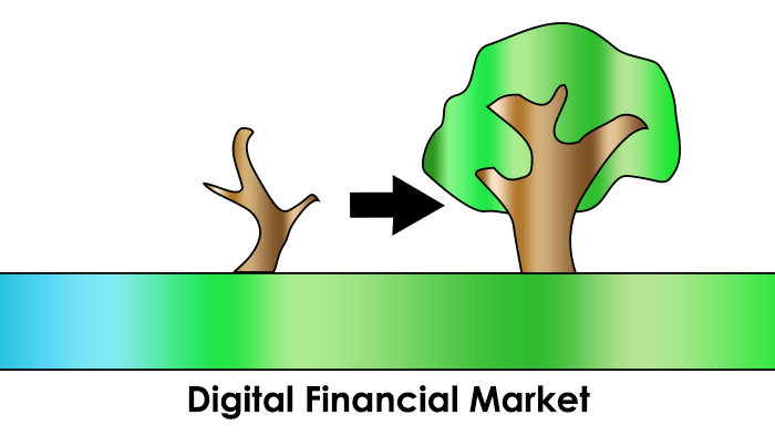 Roadmap Timeline Digital Financial Market