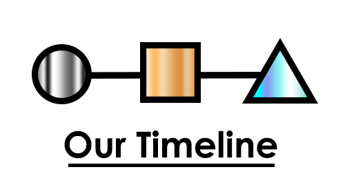 Timeline Digital Financial Market