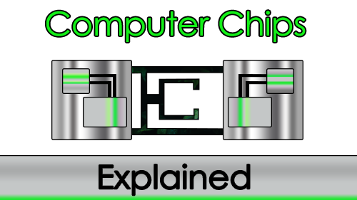 Digital Financial Market Computer Chips Explained